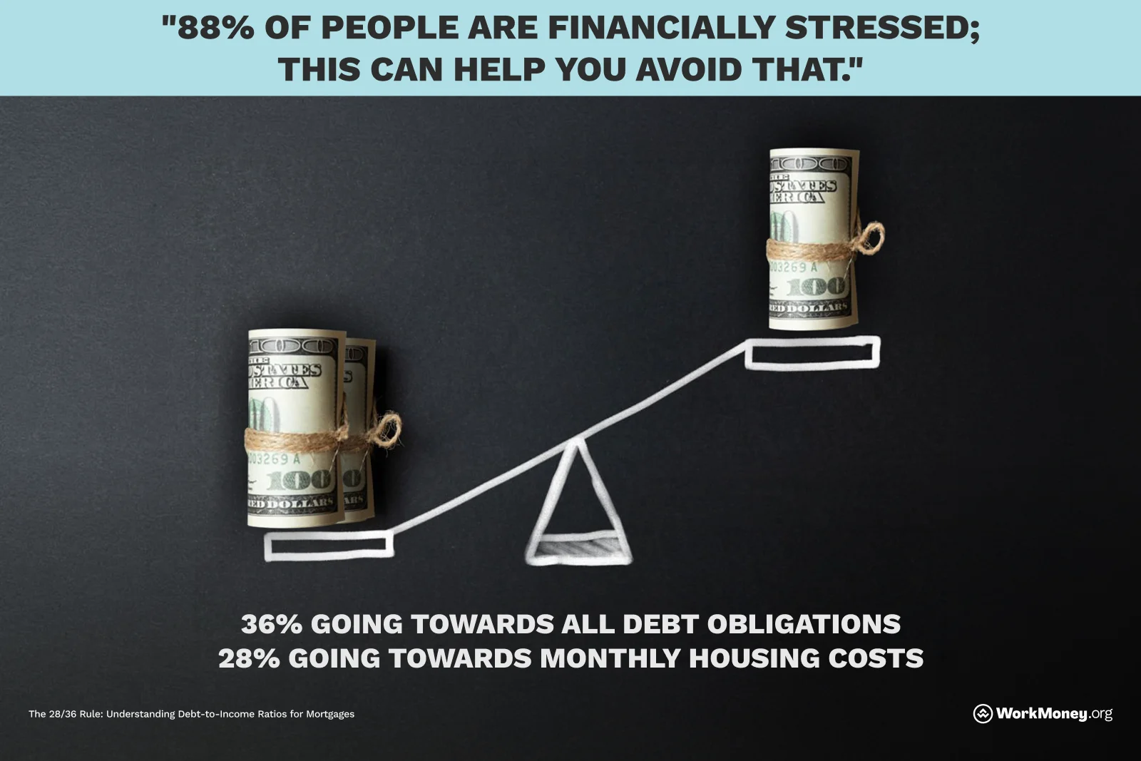 88% of people are stressed and the 28/36 rule can help people avoid it