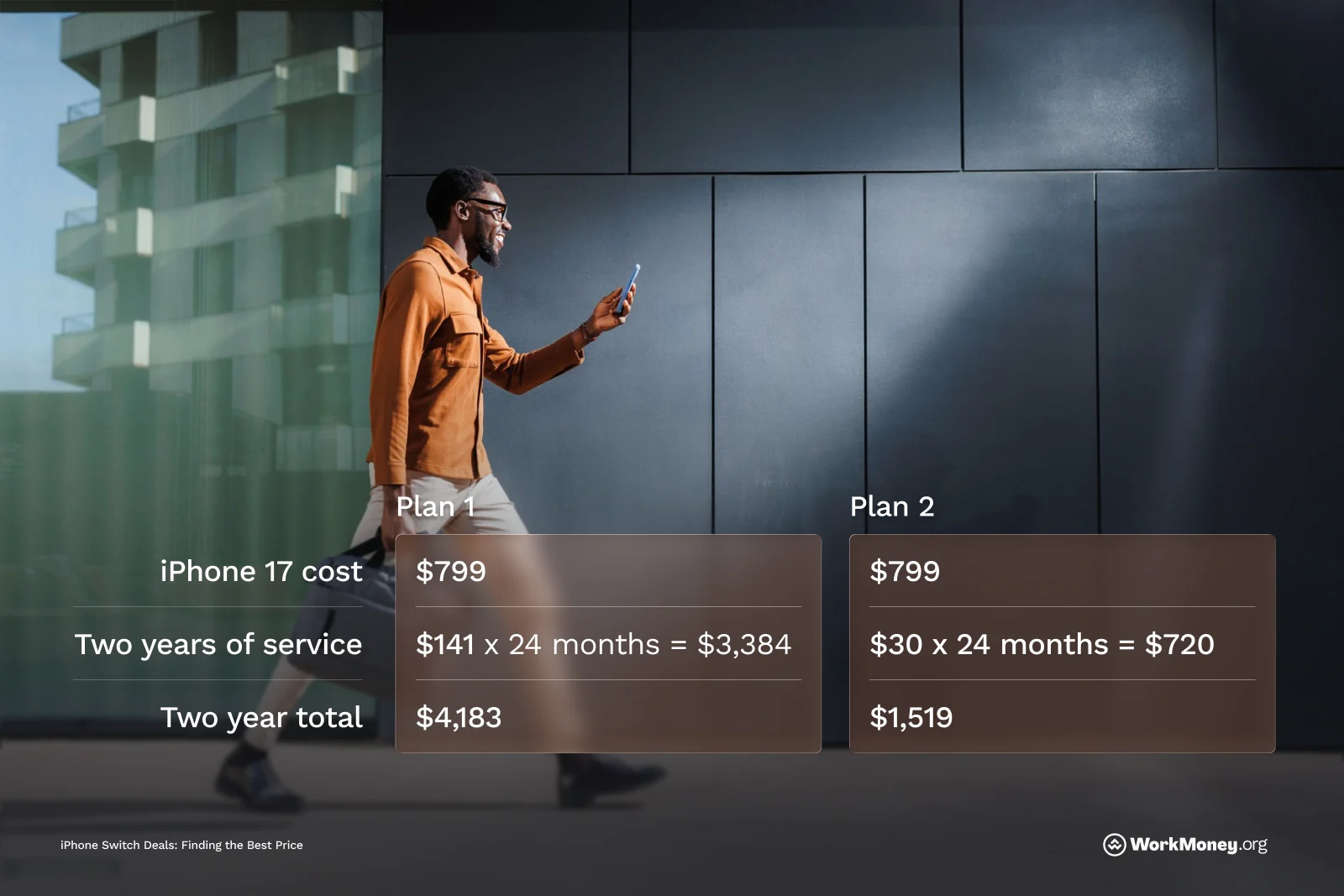 Compares costs of Plan 1 and Plan 2 from our partner Mint Mobile