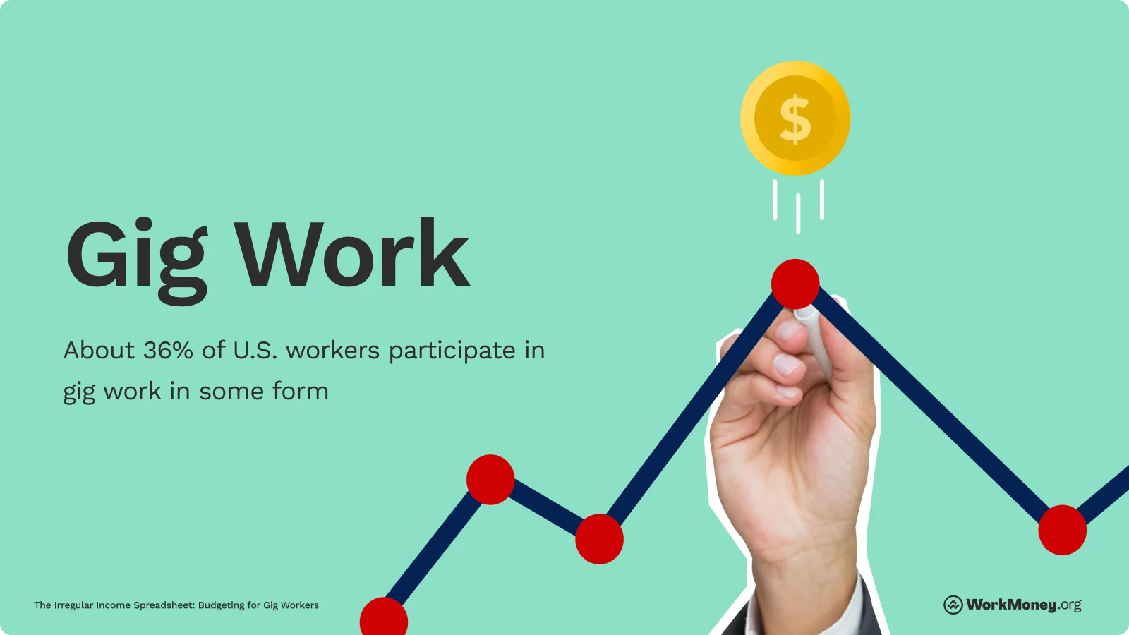 Gig work - About 36% of US workers participate in gig work in some form.