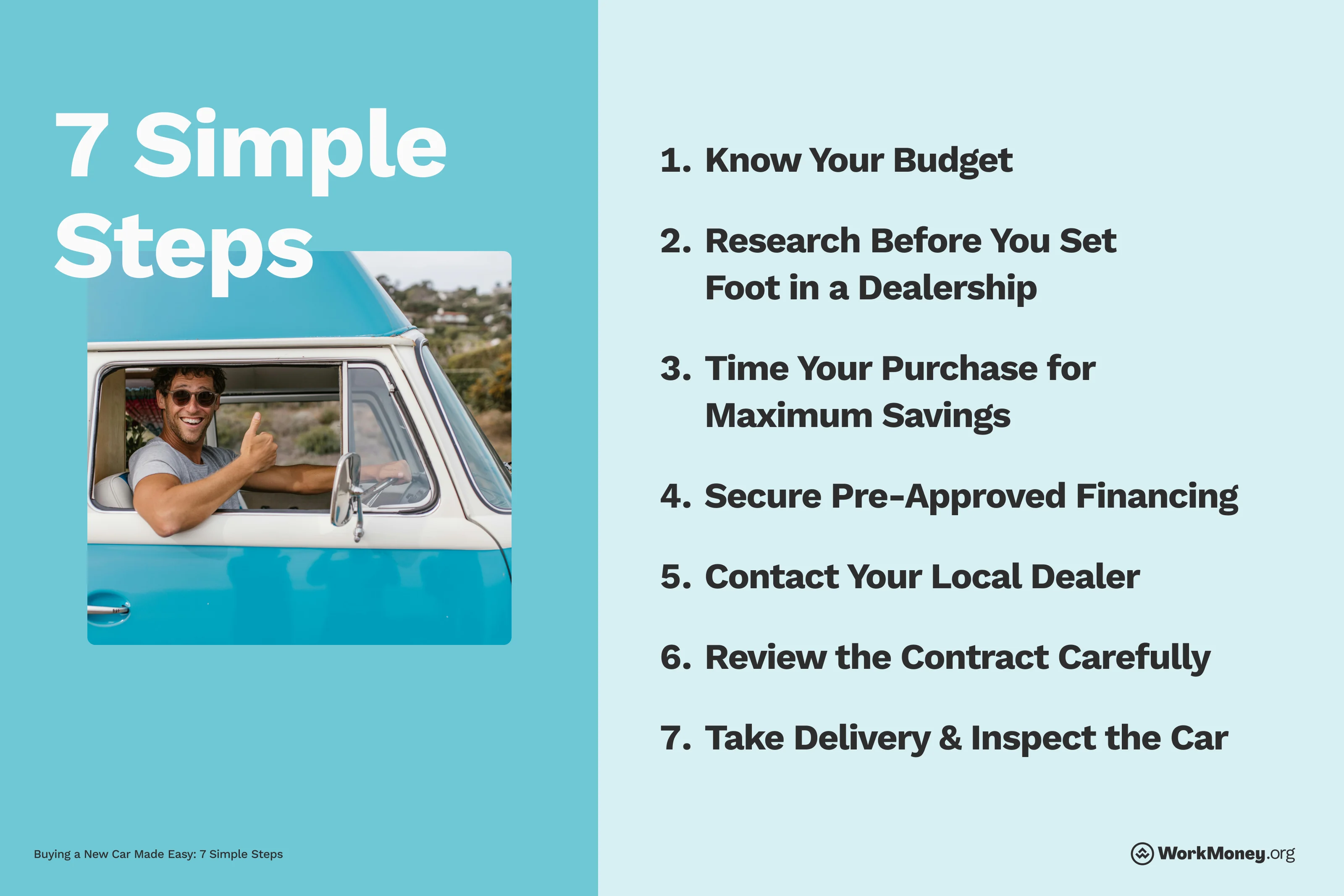 List of steps for car buying