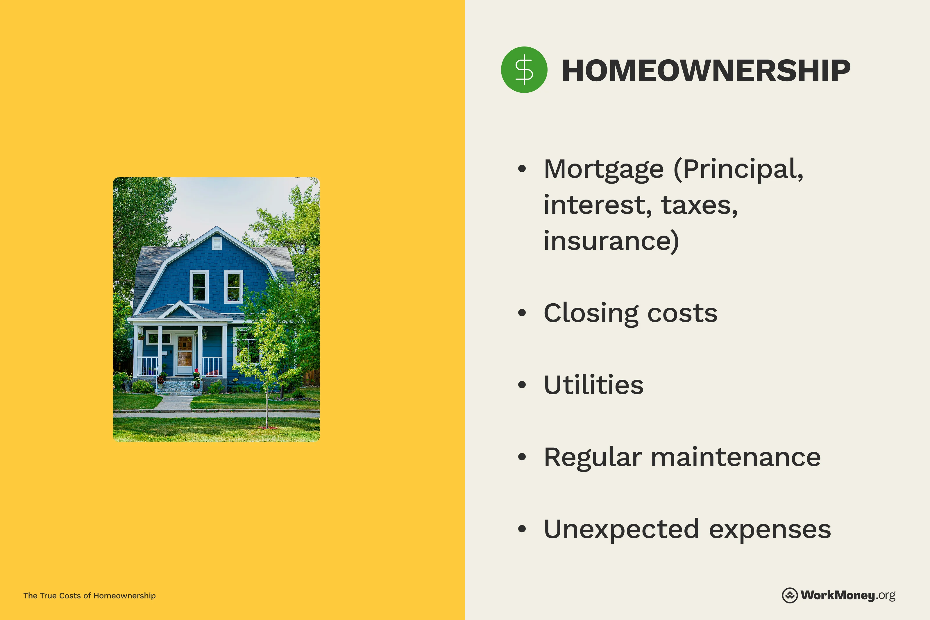 Graphic listing out home ownership costs with a blue house to the side.