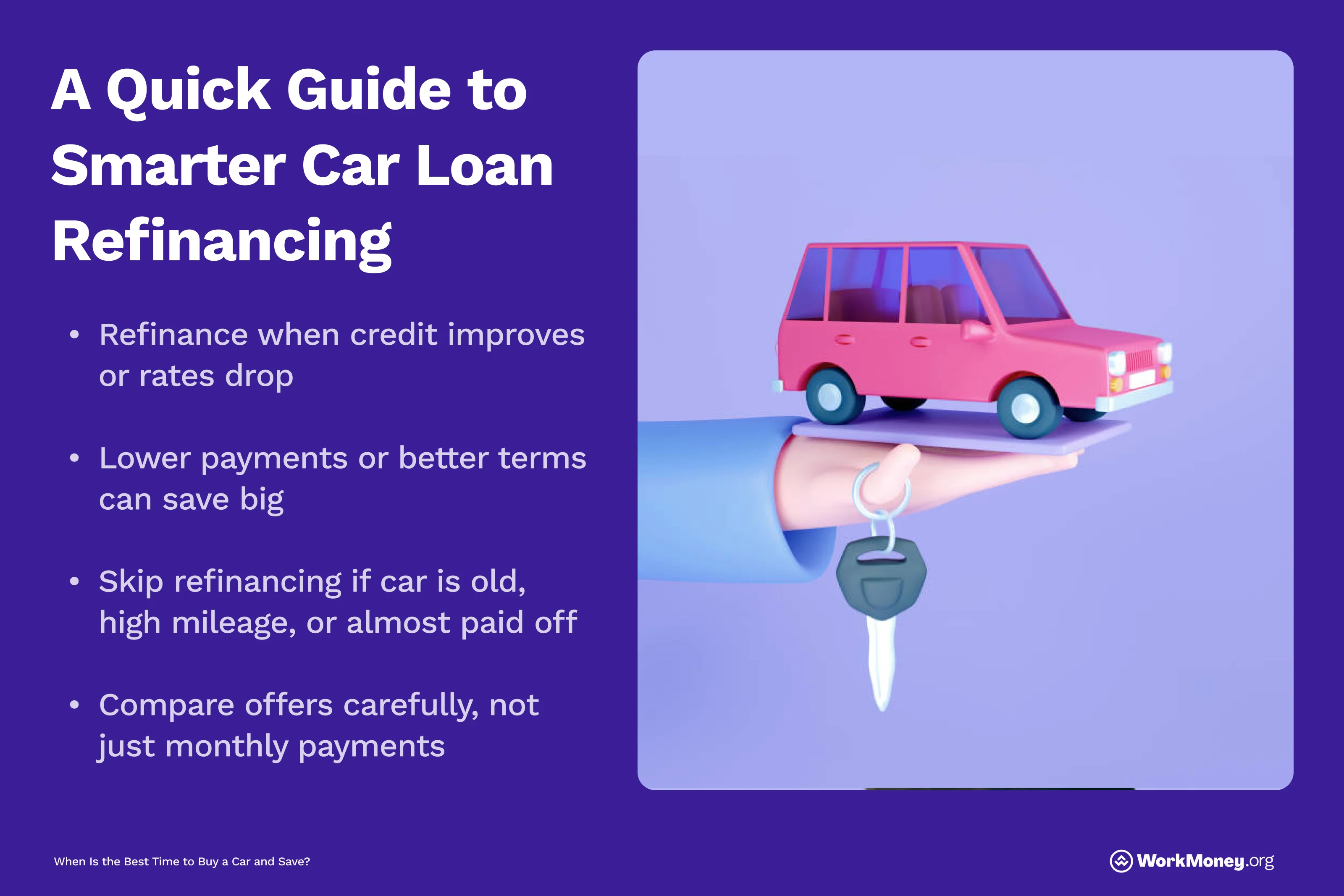 Graphic with guide on when to refinance