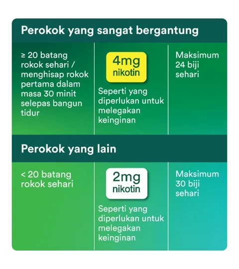 4b choose the right strength gum malay
