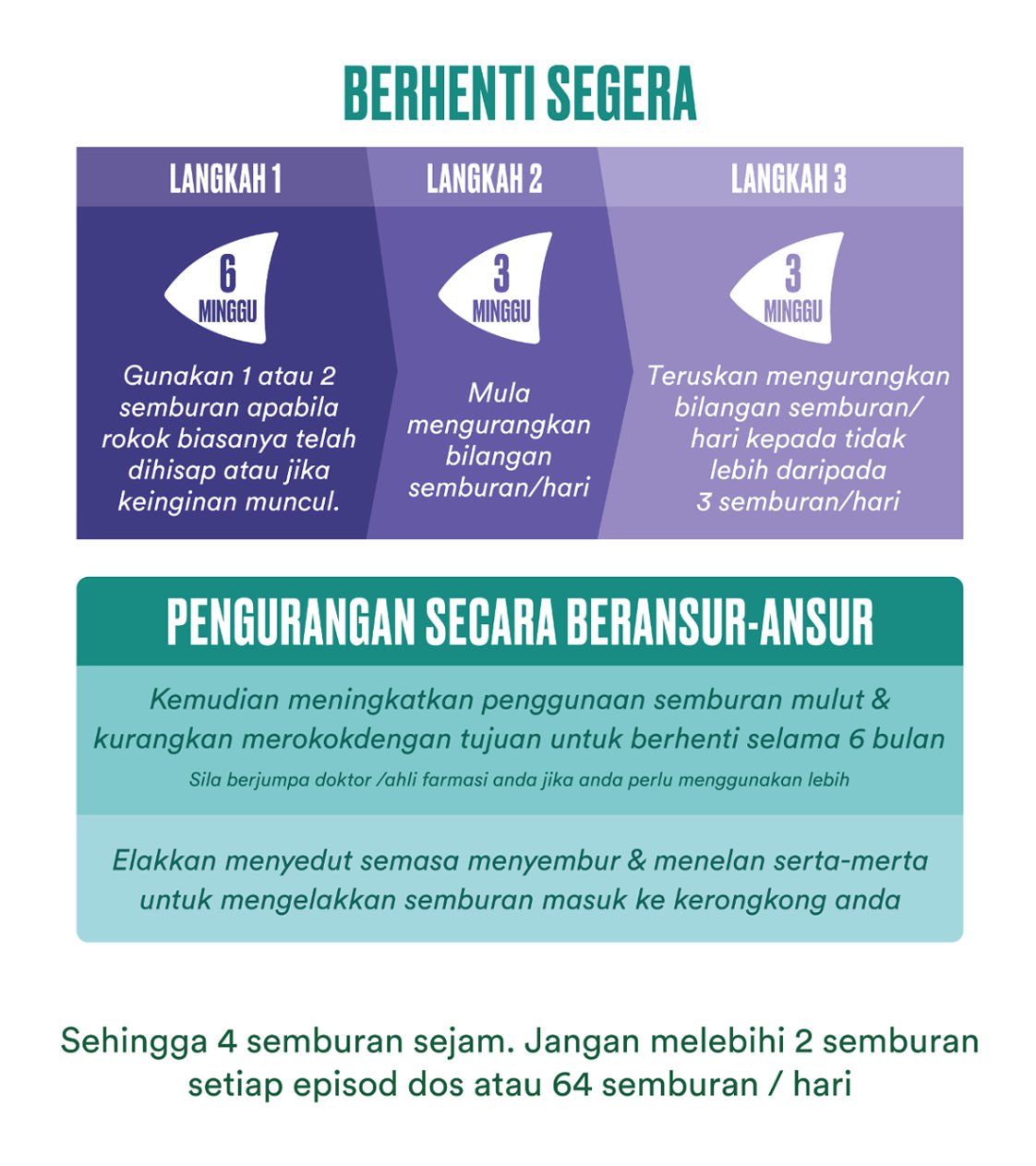 Cara menggunakan Nicorette® QuickMist