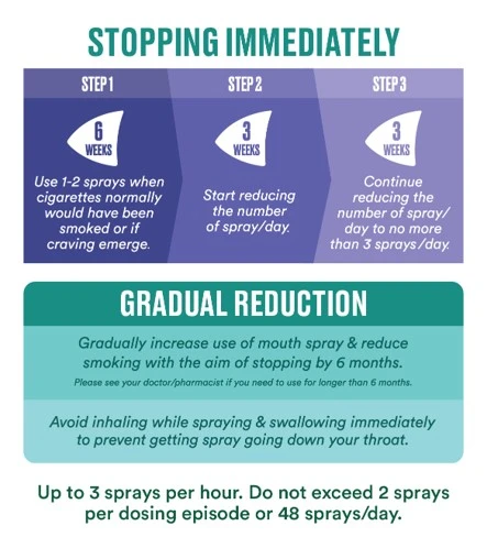 How to Use Nicorette® QuickMist