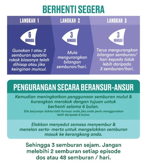Cara menggunakan Nicorette® QuickMist