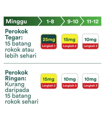 Pilih Kekuatan Yang Sesuai
