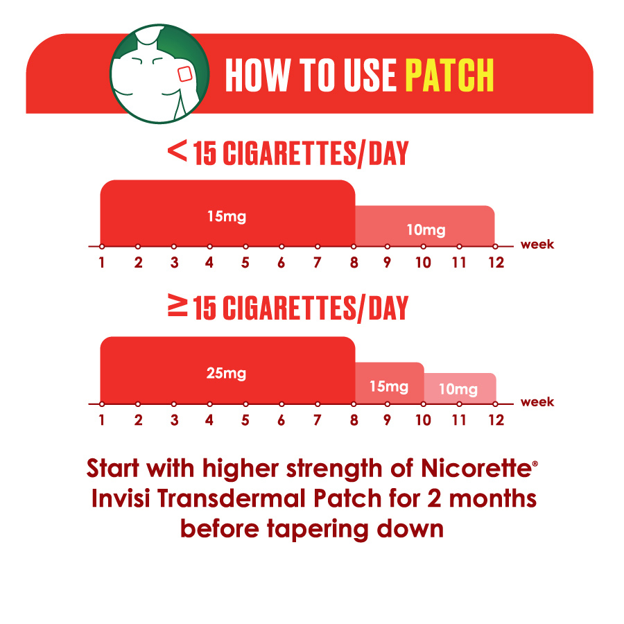 leaflet page | NICORETTE® - 6