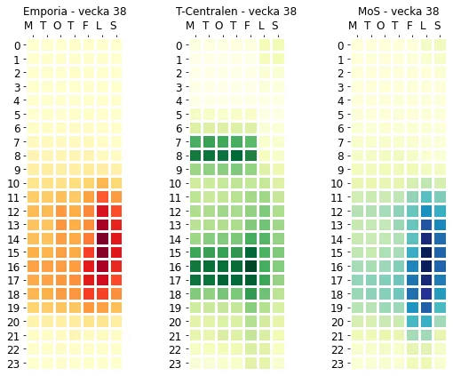 Heatmap över trängsel i tunnelbanan