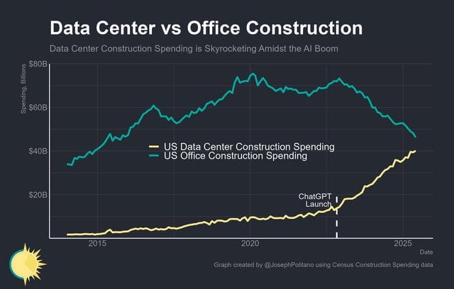 data center vs. office