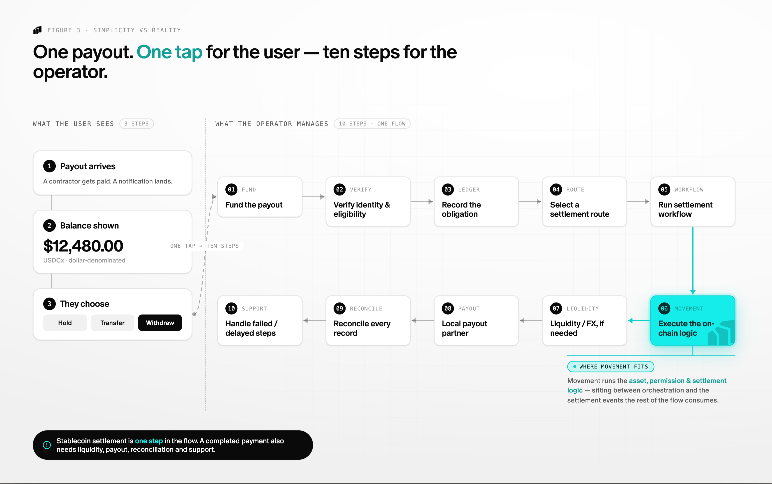 Figure 3 for stablecoin app stack article