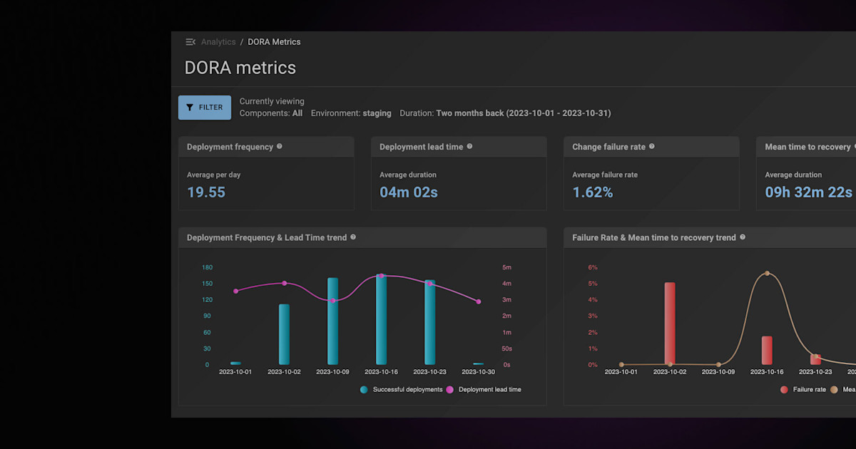 DORA Metrics Measuring DevOps Performance