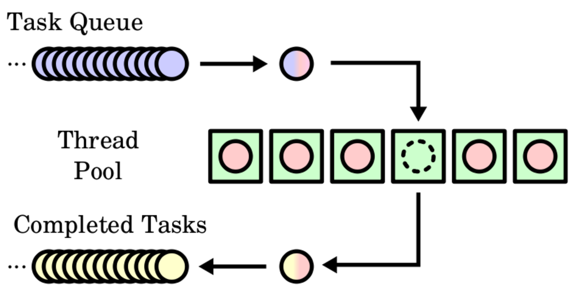 Understanding a fundamental Ruby abstraction for concurrency | via @codeship