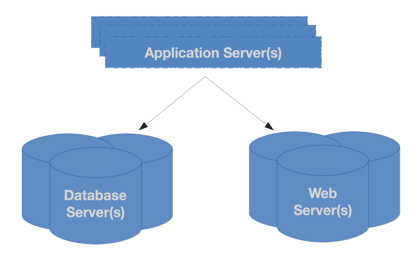 How Docker Streamlines Production Deployments