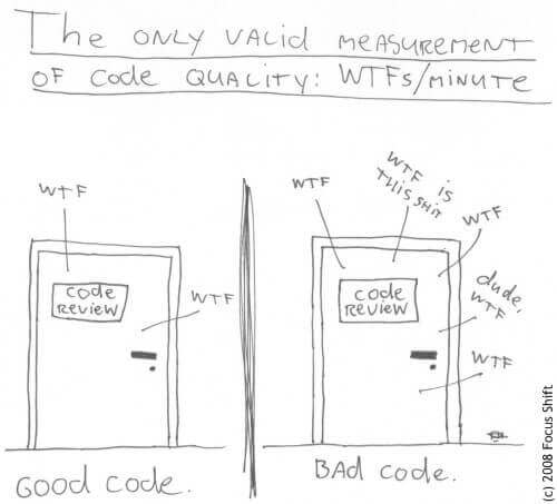 JavaScript Clean Coding Best Practices