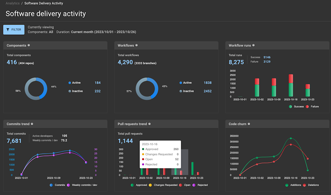 CloudBees Announces Availability of Its New Cloud Native DevSecOps ...