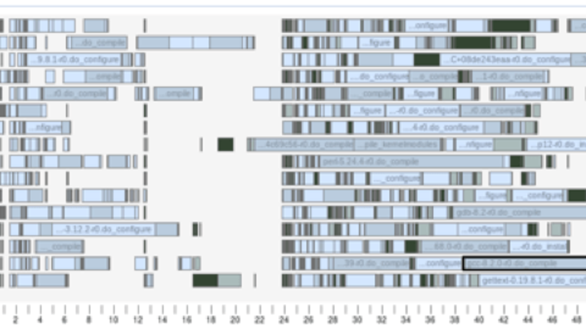 Yocto Build Tutorial: BitBake Build Visualization with ElectricInsight
