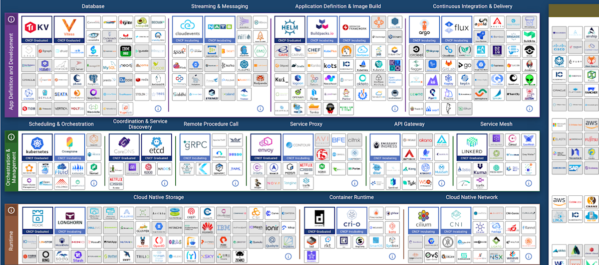 Understanding the Role of Visibility, Orchestration, and Collaboration ...