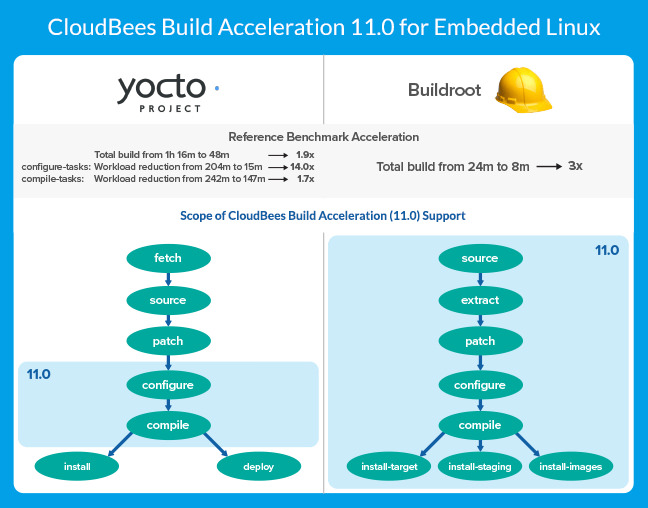 Embedded Android : System Development - Part I