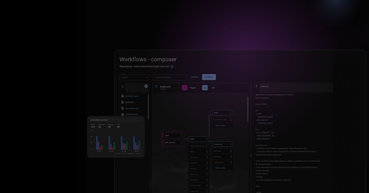 Platform Engineering: Improve Developer Productivity through Enhanced ...