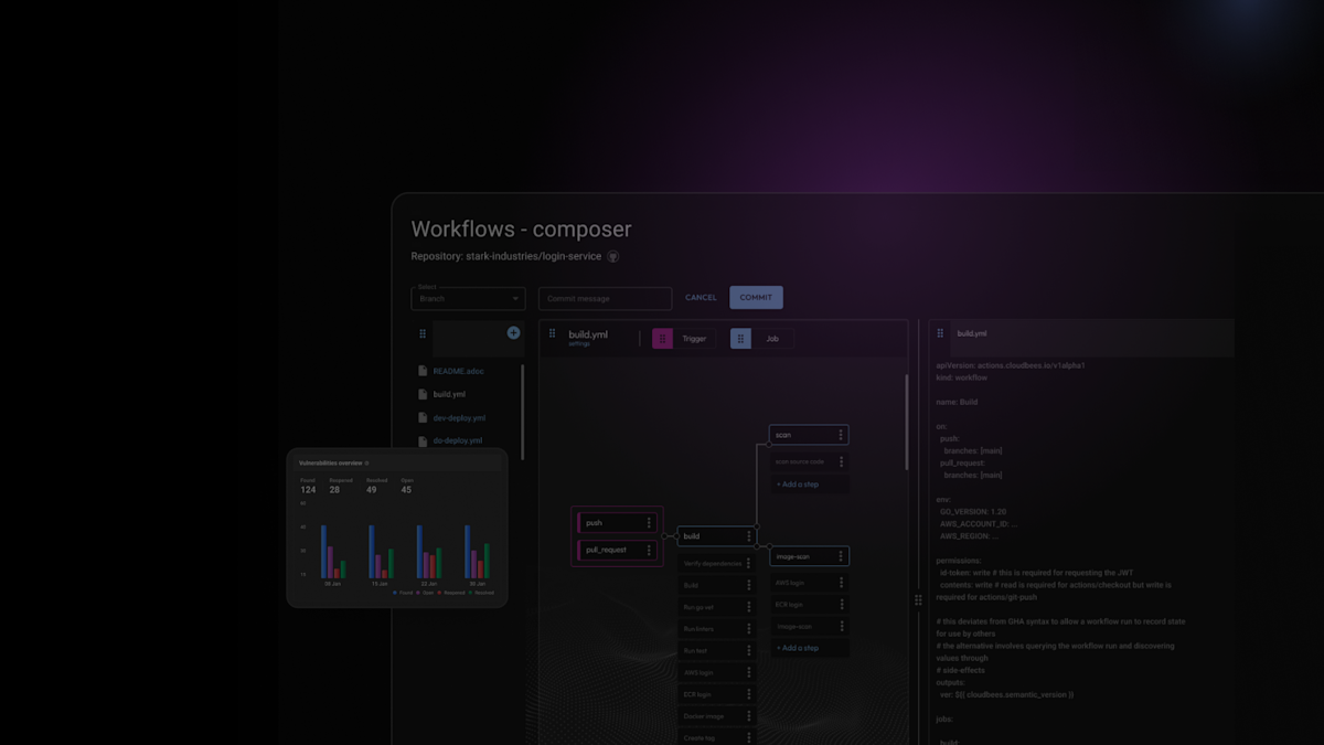 Understanding Internal Developer Platforms in Software Development
