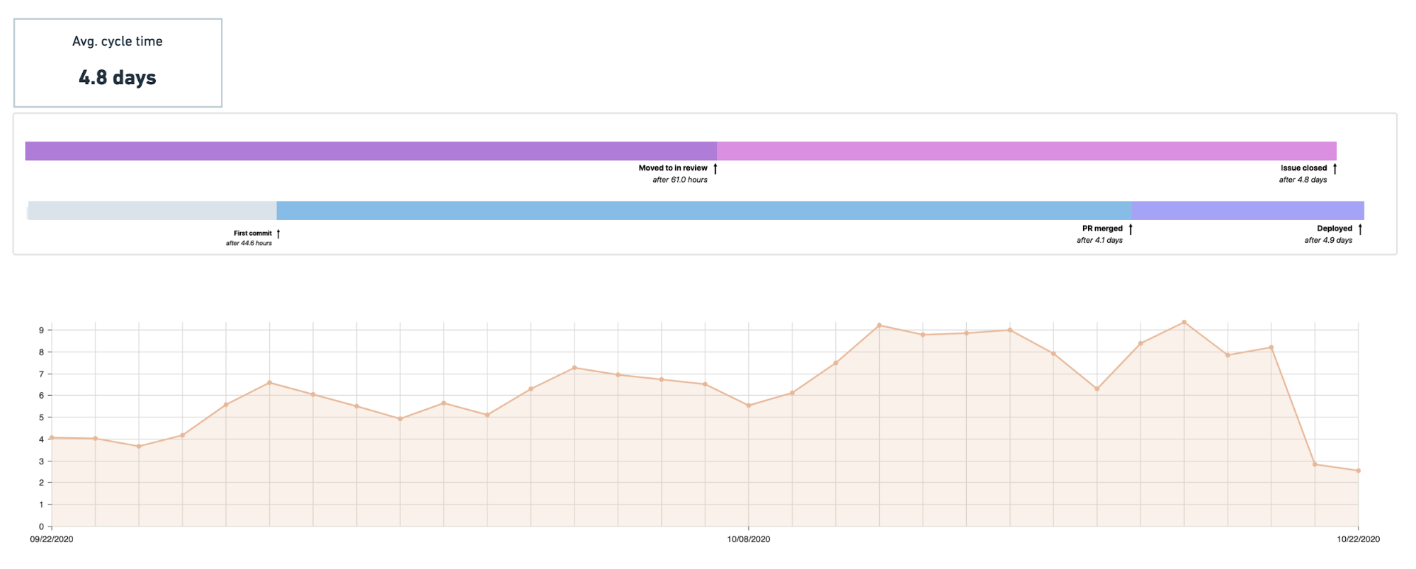CloudBees Engineering Efficiency