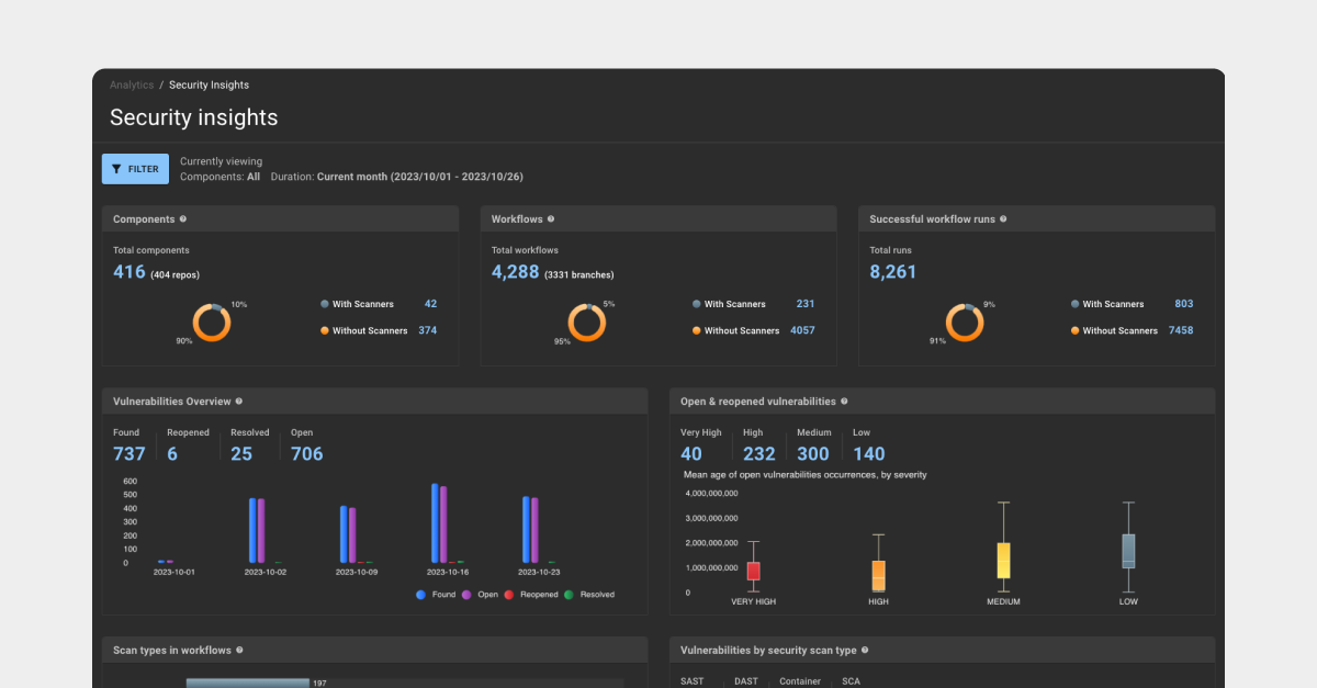 Best Practices to Optimize Platform Engineering and Developer Experience
