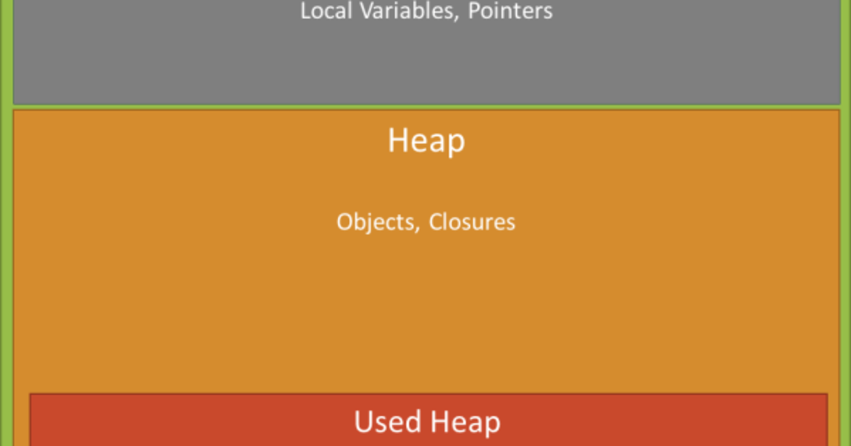Understanding Garbage Collection and Hunting Memory Leaks in Node.js