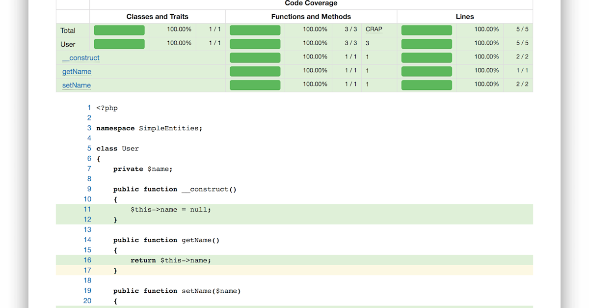 The Libraries and Packages of the Code Coverage Ecosystem