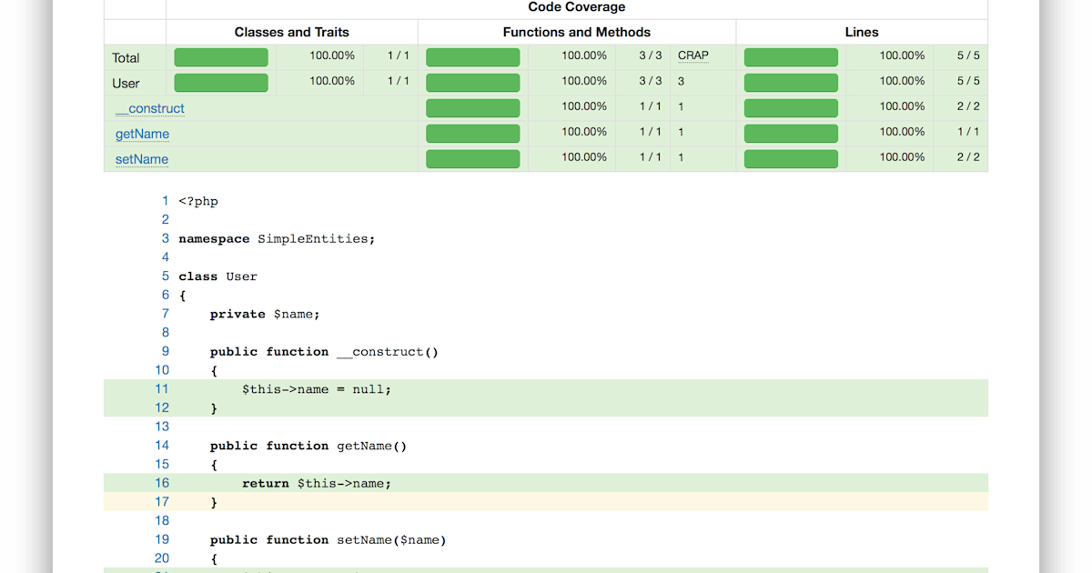 The Libraries and Packages of the Code Coverage Ecosystem