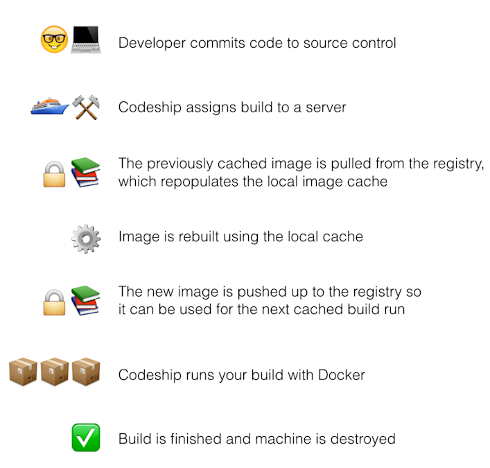 Building a Remote Caching System | Cloudbees Blog