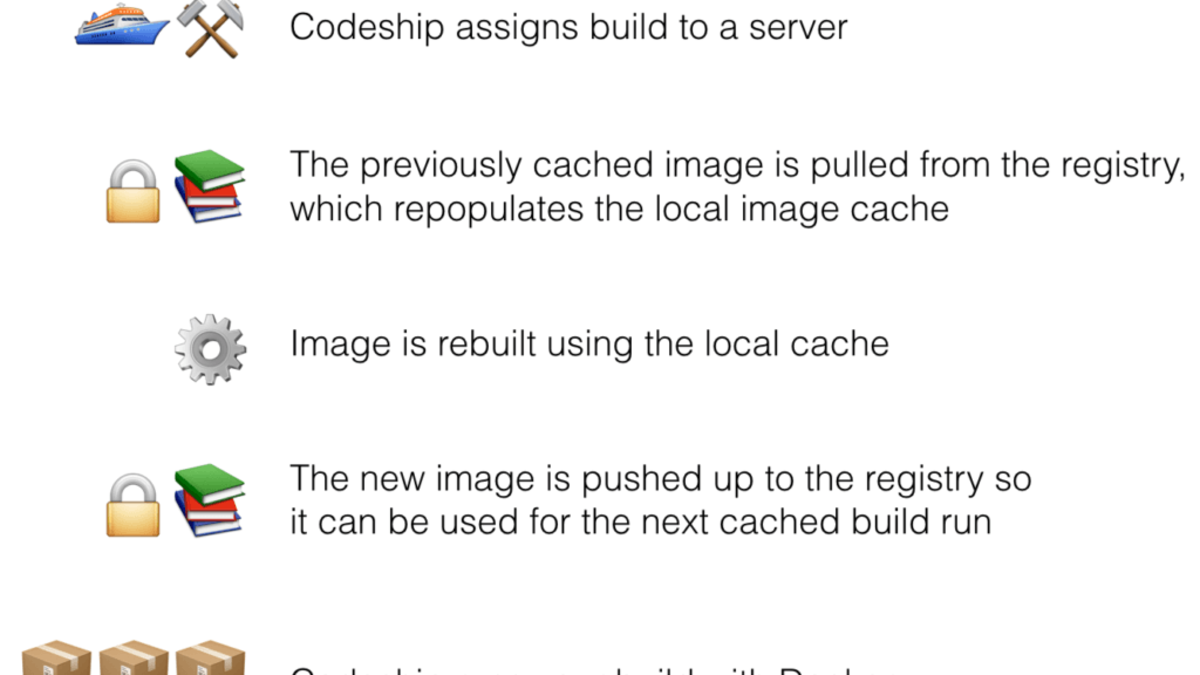 Building A Remote Caching System Cloudbees Blog