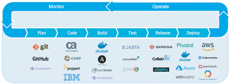 codeship ci cd funnel cicd chart codeship essentials
