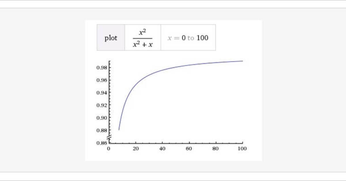 Debugging A Memory Leak On Heroku Cloudbees Blog