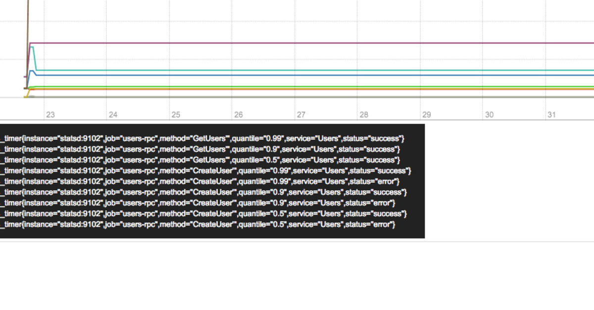 Exploring Security, Metrics, and Error-handling with gRPC in Python
