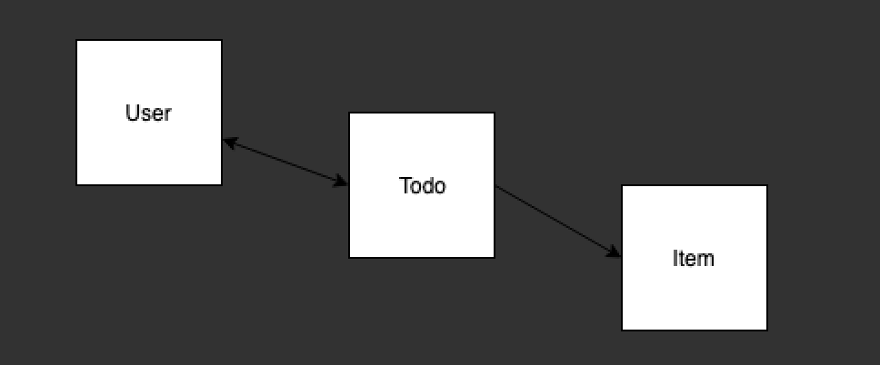 Ruby on Rails Developer Series Power of Strong APIs using JSON and Postgres Database