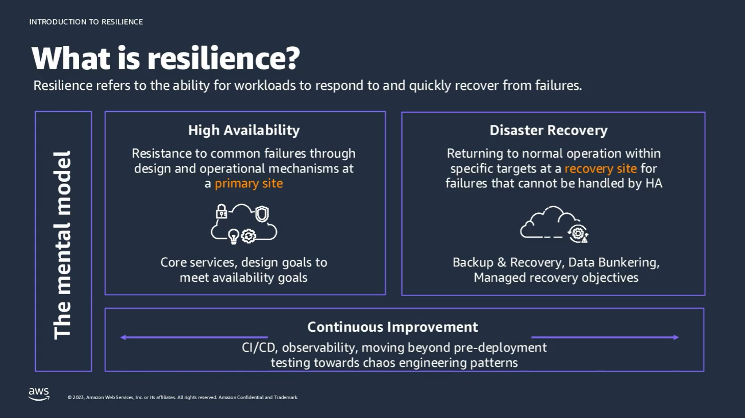 Summary Of "Building Resilient Infrastructure: Unleashing The Power Of ...