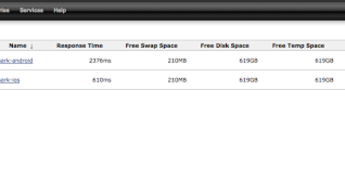 Android Builds Cloudbees
