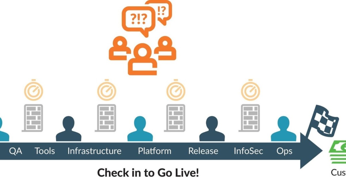Value Stream Management: How to Measure DevOps Performance for Faster ...