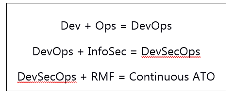 Dev and Ops DevOps