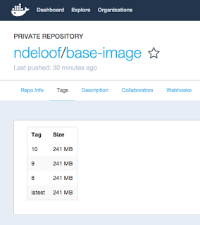 CloudBees Docker dashboard