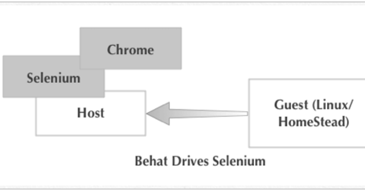 Laravel And Behat Using Selenium And Headless Chrome Cloudbees Blog
