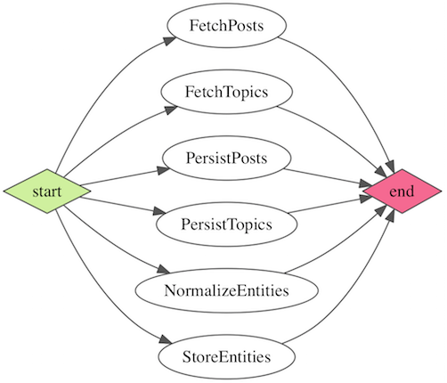 Using Jenkins to Trigger Rake Tasks