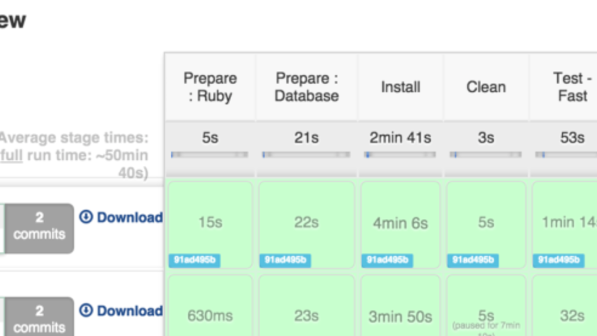 Parallelism And Distributed Builds With Jenkins