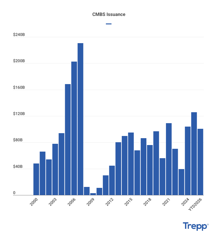 cmbs-issuance