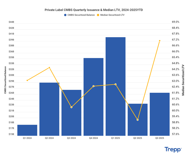 cmbs-issuance-and-leverage-recap