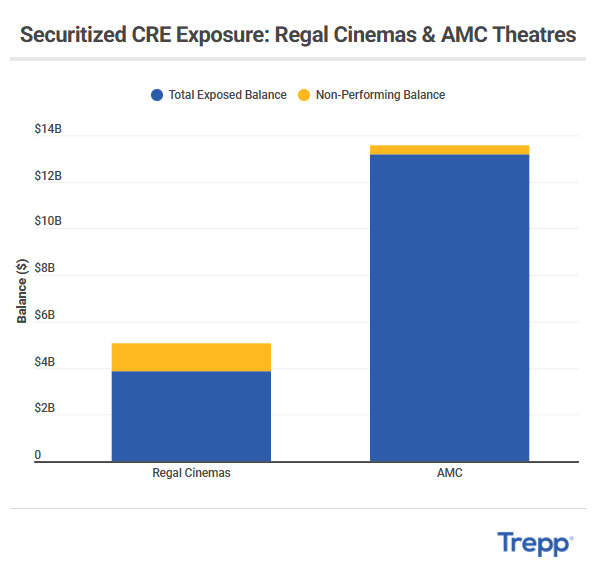 movie-theater-tenant-exposure