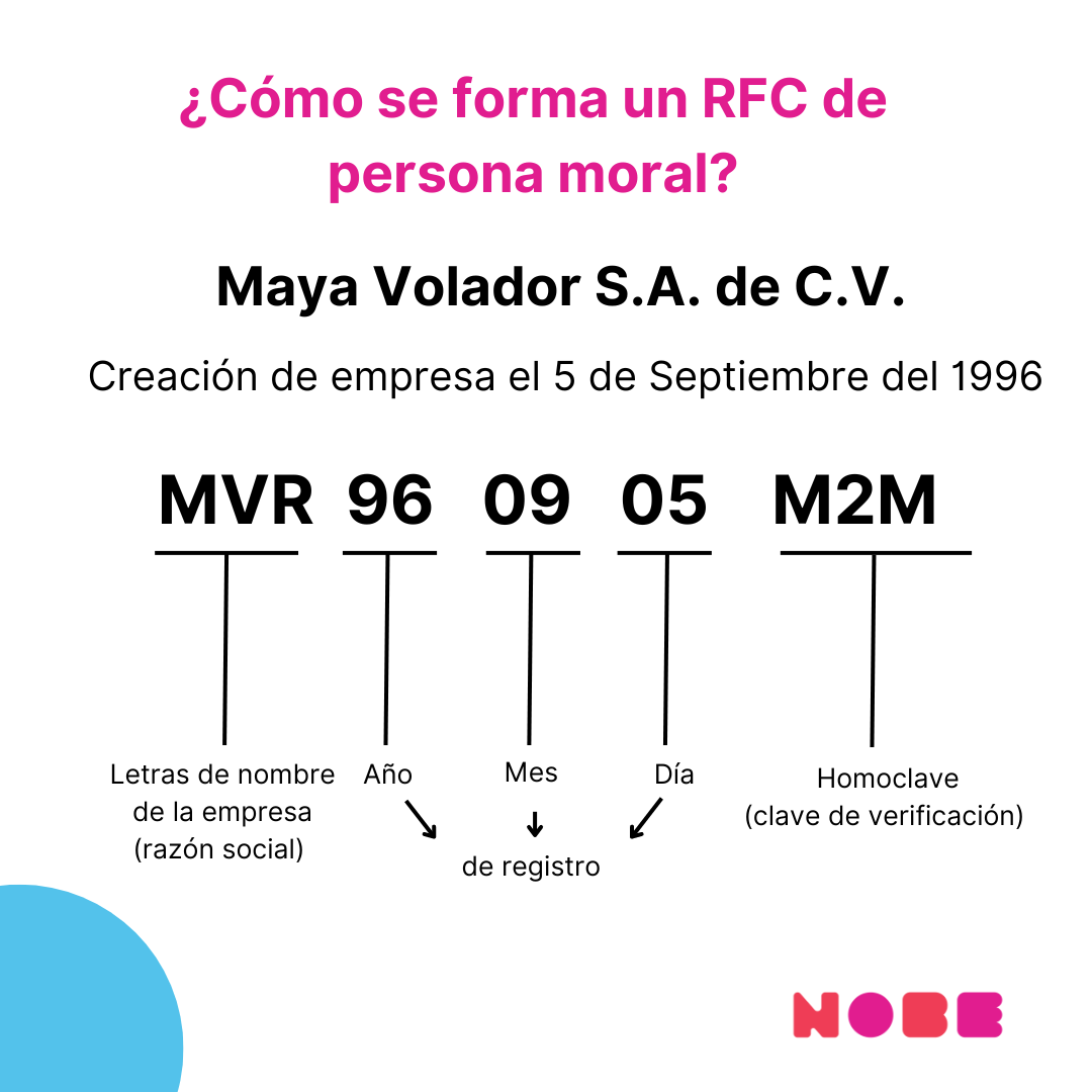 Inscripción RFC Persona Moral: Tus Primeros Pasos Con El SAT | Nobe