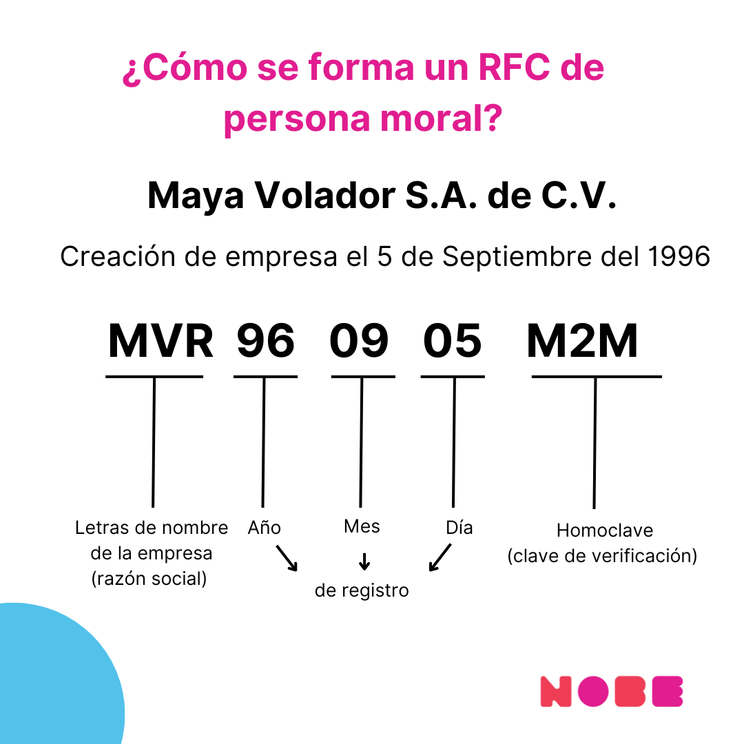 Inscripción RFC persona moral tus primeros pasos con el SAT Nobe Inscripción RFC persona moral tus primeros pasos con el SAT Nobe
