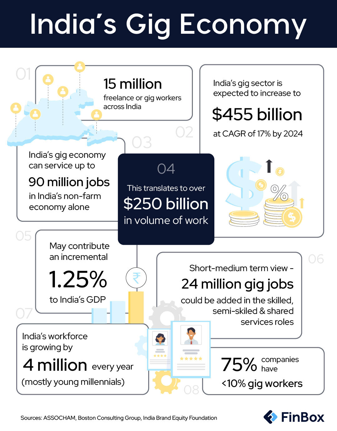 Can Gig Workers Drive New Ideas For Fintechs